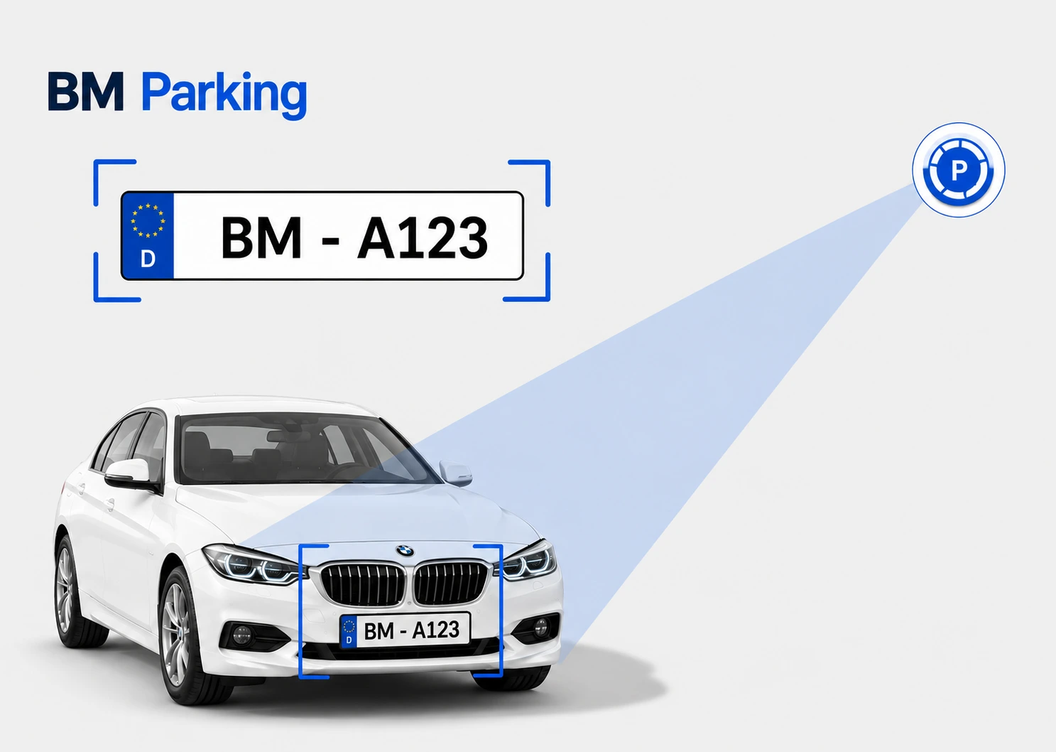BM Parking · Kennzeichensensorik